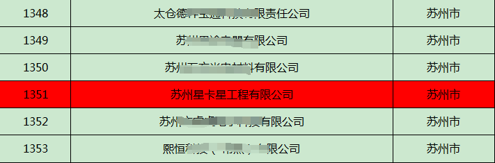 公示|苏州星卡星工程有限公司获评“江苏省民营科技企业”