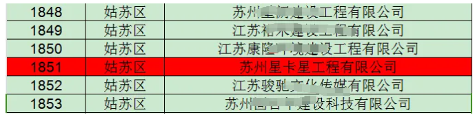 公示|苏州星卡星工程有限公司荣获“苏州市守合同重信用企业”称号